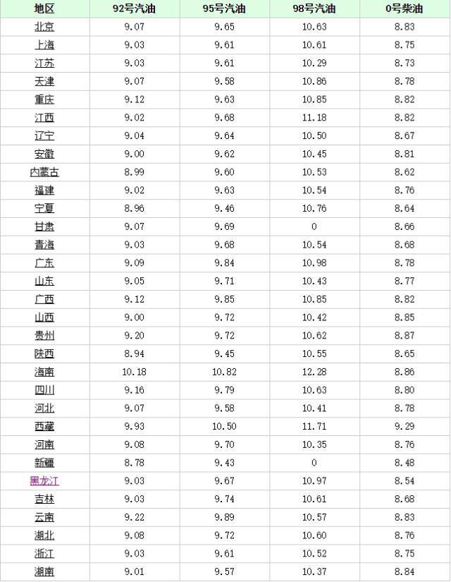 長沙最新油價趨勢，科技重塑能源體驗，引領(lǐng)未來生活革新