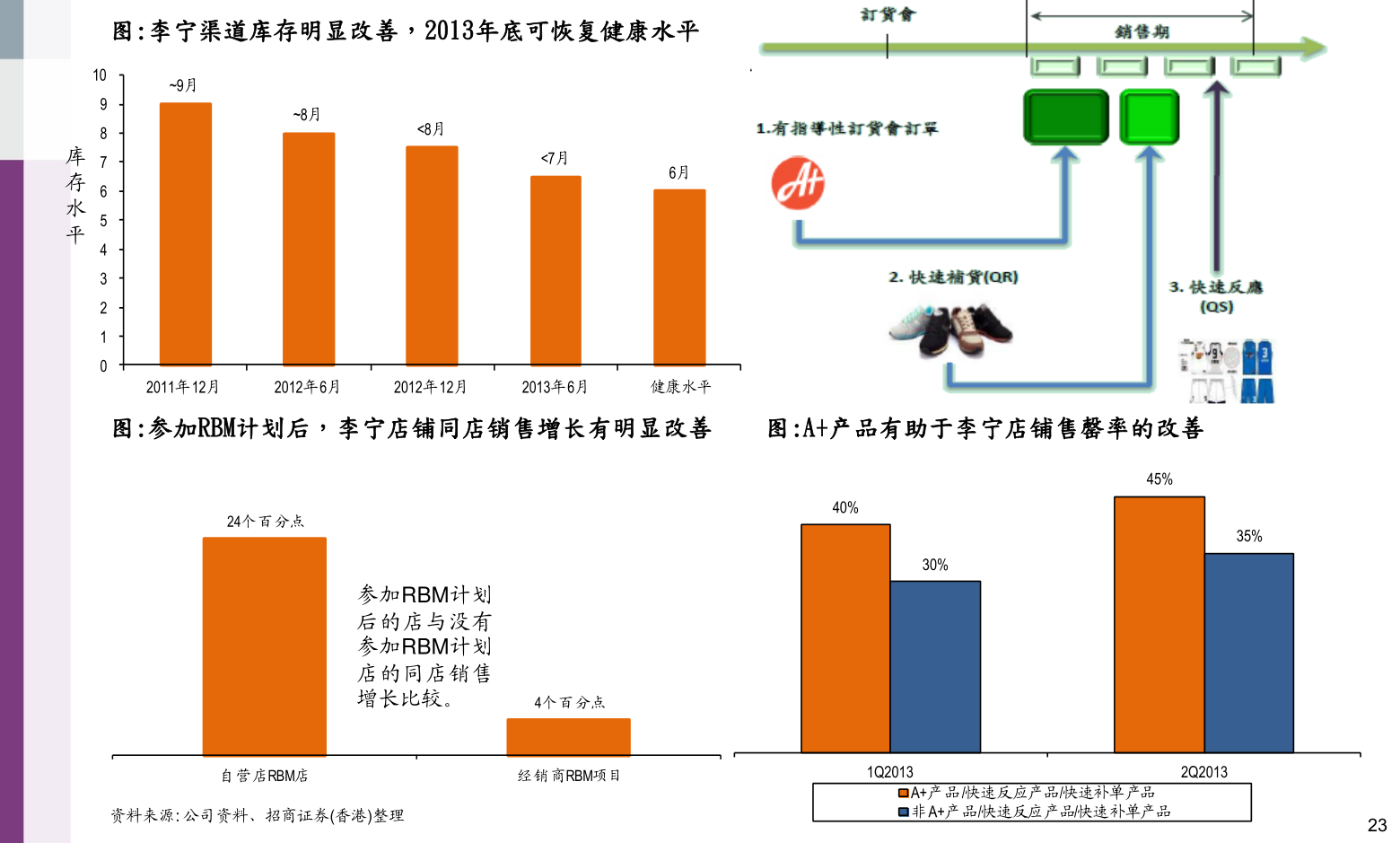 美的集團股票代碼，小巷深處的投資寶藏之門