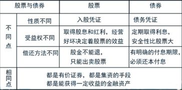 股東質押股票的利弊權衡，利弊分析及其影響