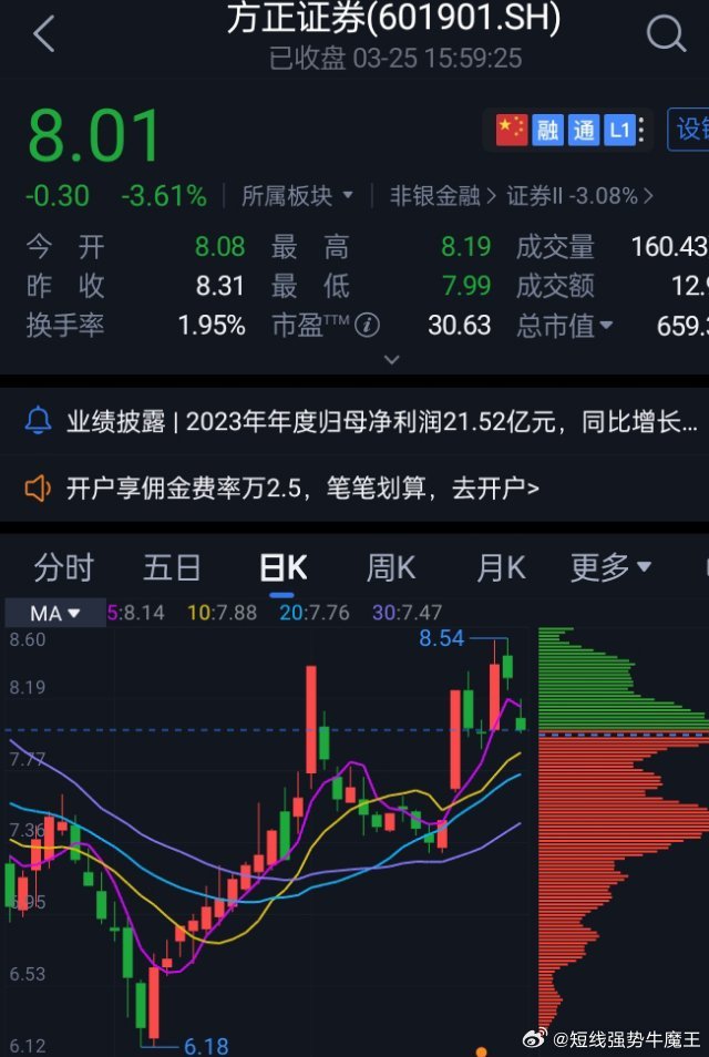 方正證券股票行情走勢(shì)，時(shí)代印記與行業(yè)脈搏的交織