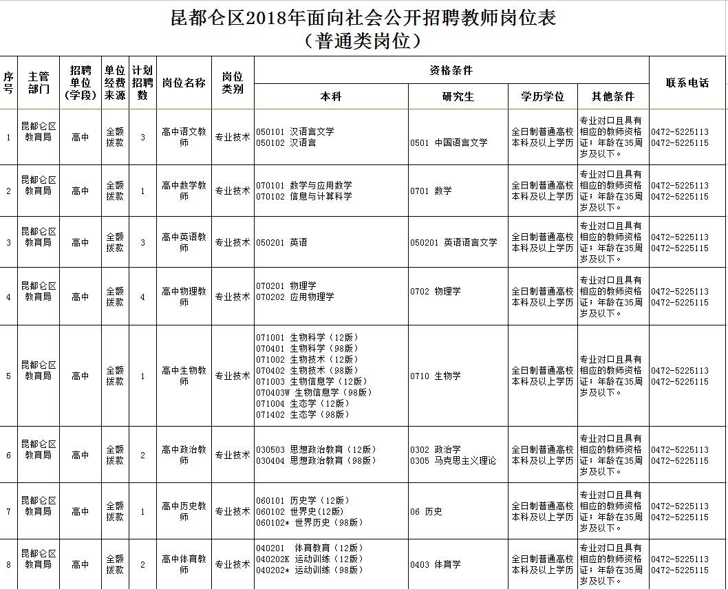 東河區(qū)最新職位招聘啟航，學習、變化與自信的啟程之旅