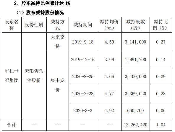 華仁藥業(yè)行情分析，市場(chǎng)走勢(shì)與前景展望