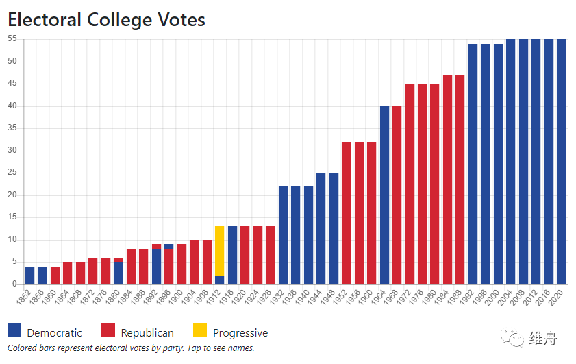 美國(guó)最新大選狀況，科技重塑投票體驗(yàn)，智能選舉新時(shí)代的開(kāi)啟