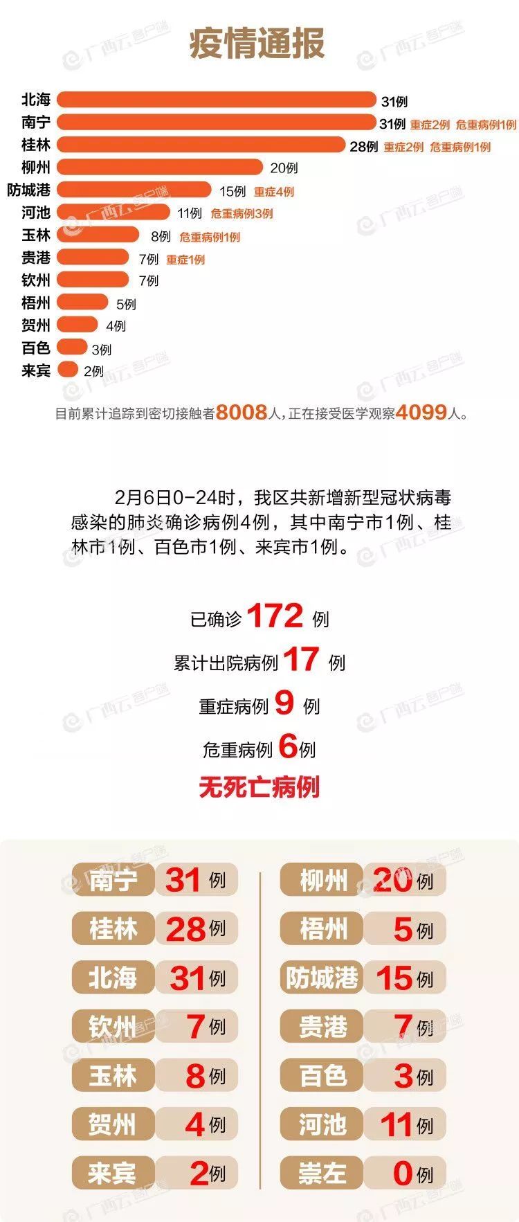 我國最新疫情動(dòng)態(tài)概覽與指南