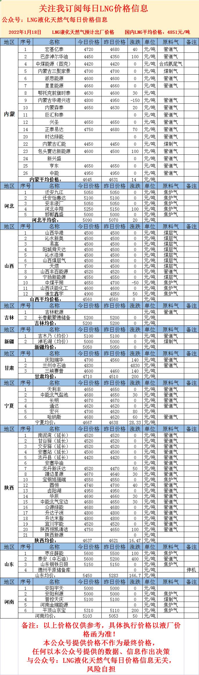 LNG最新價(jià)格，心靈與自然的奇妙之旅