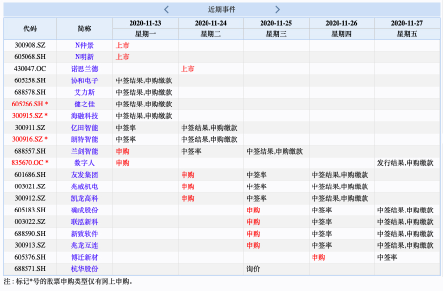 易德申購(gòu)上市時(shí)間揭秘，最新動(dòng)態(tài)與預(yù)測(cè)????