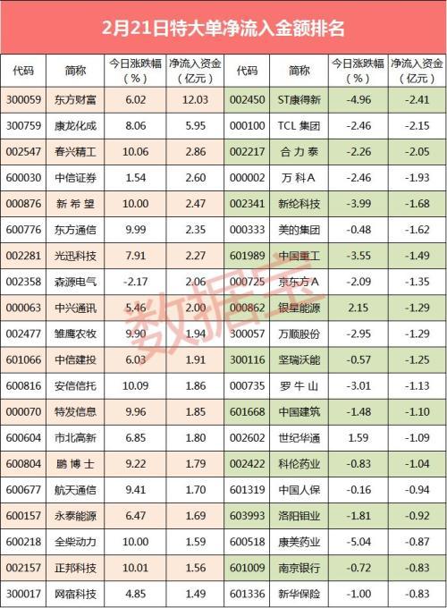 揭秘股票大單凈量，重塑投資體驗，科技與金融的完美結合！