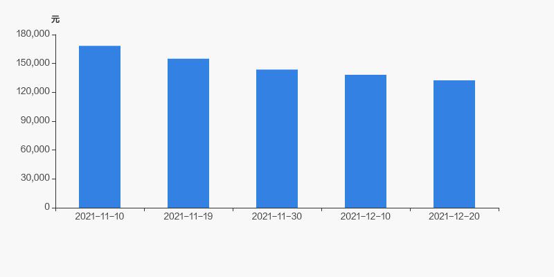 中泰化學(xué)股票全面解析，投資步驟與考量，值得一讀！