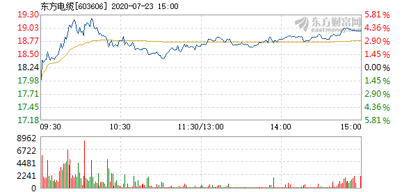 東方電纜股票，學(xué)習(xí)變化，擁抱自信，共創(chuàng)未來(lái)成就