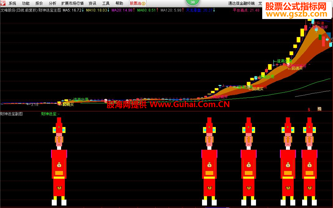 最新版通達(dá)信，投資領(lǐng)域的得力助手