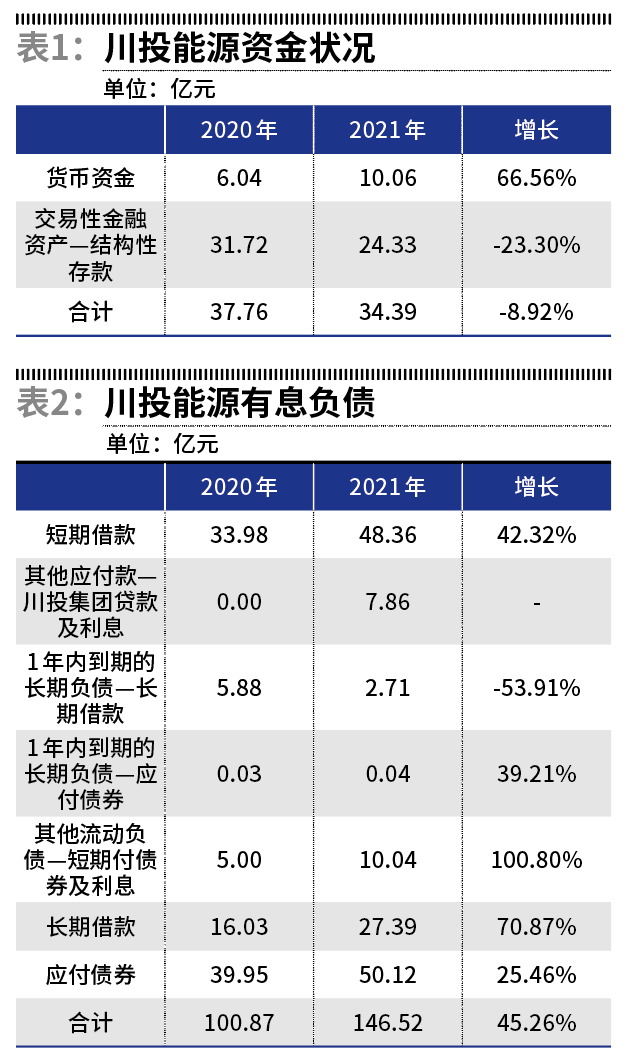 川投能源最新動(dòng)態(tài)，時(shí)代前沿的能源弄潮兒