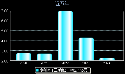 創(chuàng)維數(shù)字股票最新動態(tài)，掌握股市動態(tài)的步驟指南