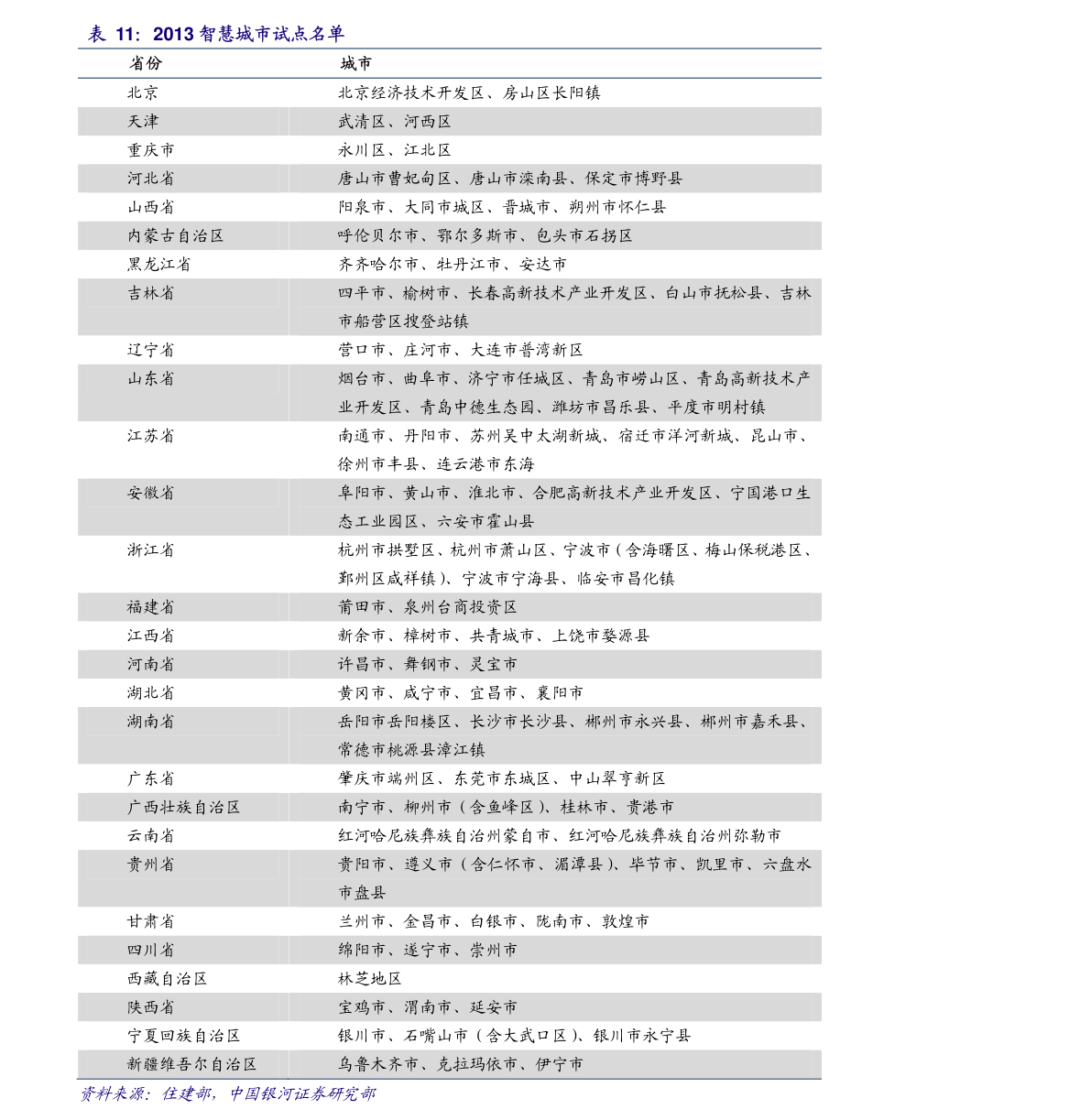 運(yùn)動場館燈具 第144頁