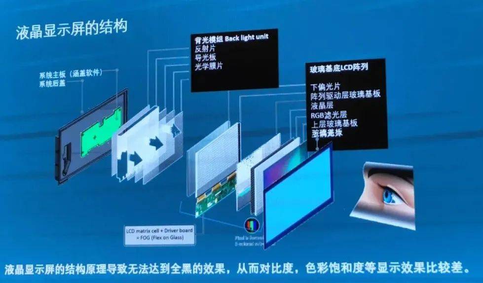 最新顯示技術(shù)，引領(lǐng)視覺革命，沉浸式體驗(yàn)科技魅力