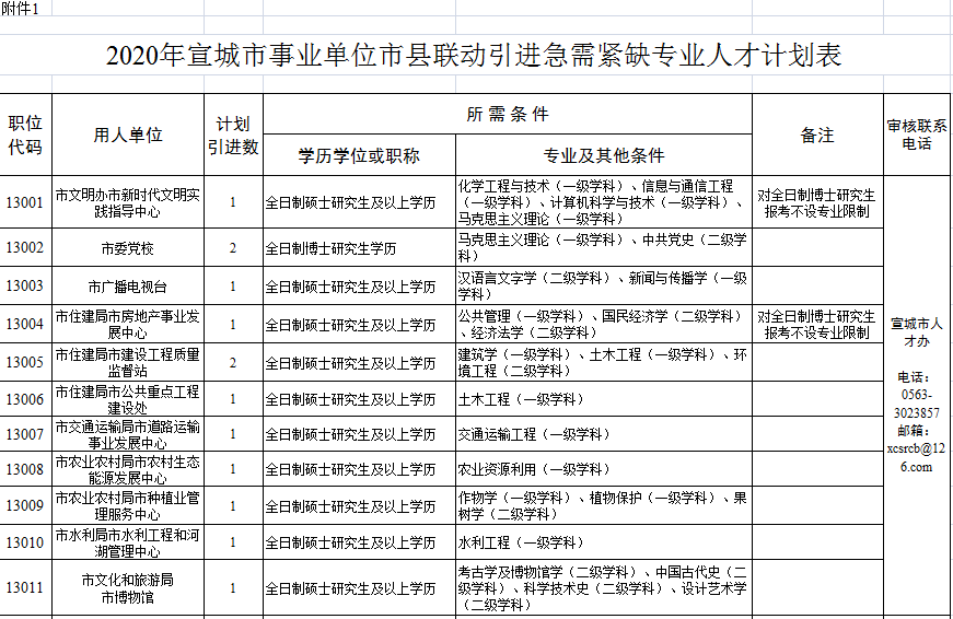 宣城最新購房補貼政策，與自然美景共舞，心靈之旅啟程！