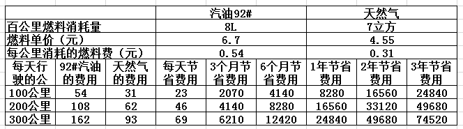 CNG價(jià)格最新查詢，背景、影響與地位分析