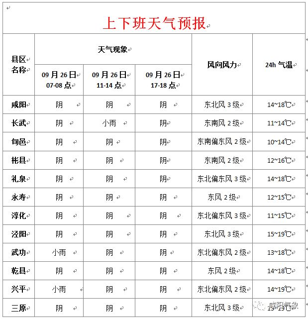 興平最新天氣預(yù)報(bào)，氣象變化早知道