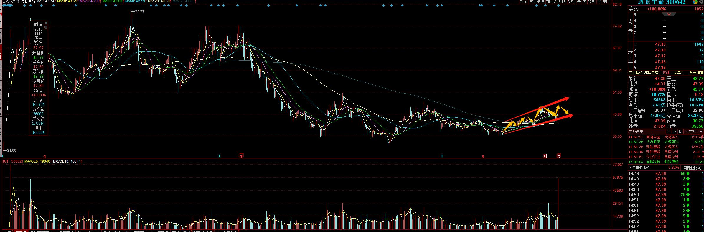 透景生命最新動態(tài)，學(xué)習(xí)變化，自信成就未來