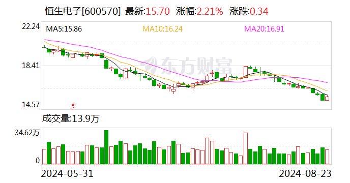 恒生電子最新動(dòng)態(tài)，電子世界的日常更新與進(jìn)展