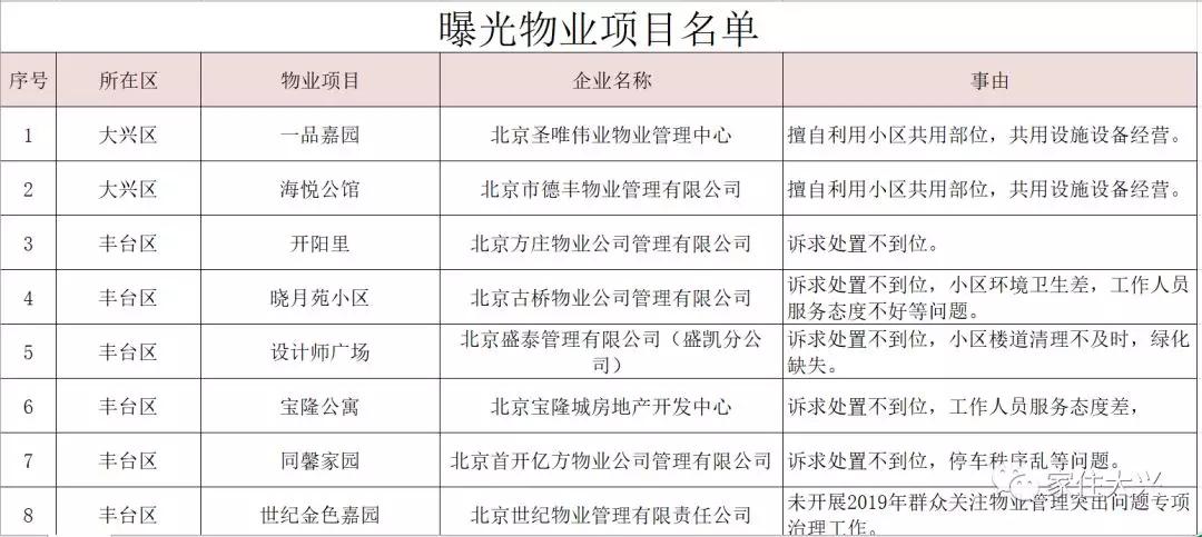大興二手房價(jià)格最新動(dòng)態(tài)更新！市場消息速遞????