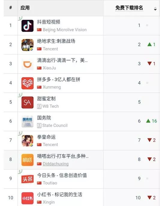 熱門資源獲取指南，最新下載排行及高效下載技巧