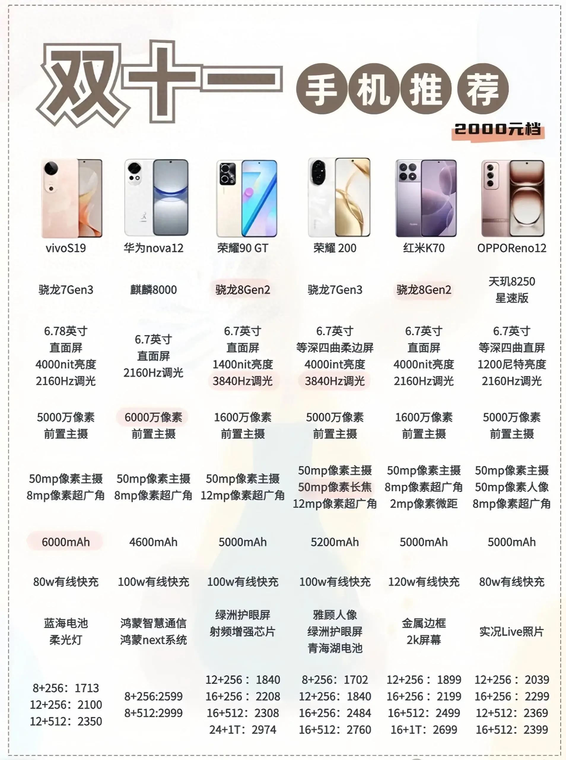 性價比最新手機，旅行好伙伴，探索自然美景的絕佳選擇