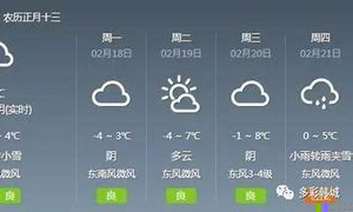韓城最新天氣預報，科技引領新時代預測體驗