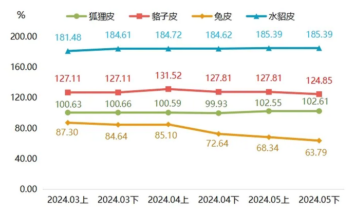 最新貉皮價格行情，市場走勢與友情交織的小插曲