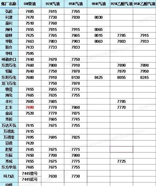 中國石化價格最新動態(tài)，洞悉行業(yè)變化，掌握最新消息！