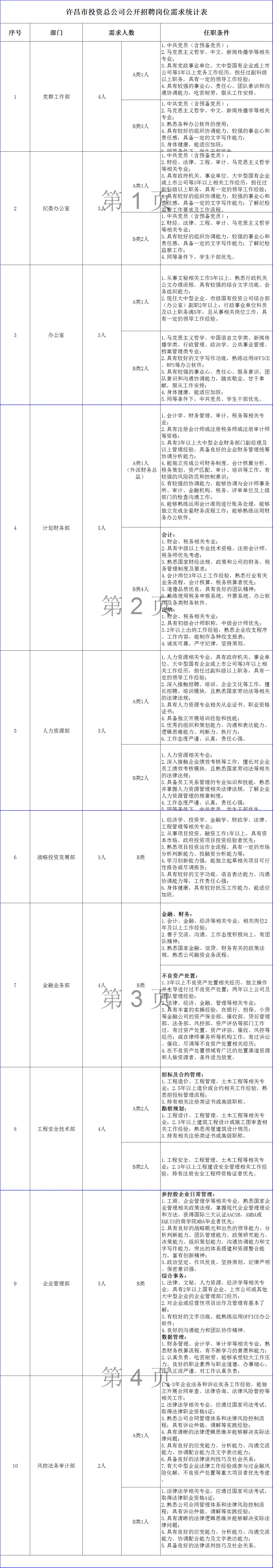 許昌人才網(wǎng)最新招聘，深度探討影響與觀點分析