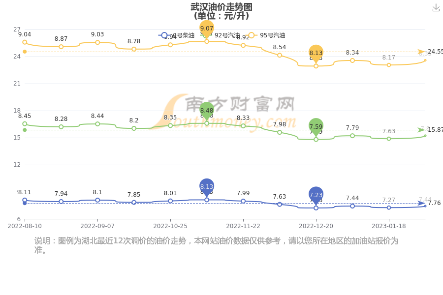 武漢汽油最新價(jià)格，啟程自然美景探秘之旅