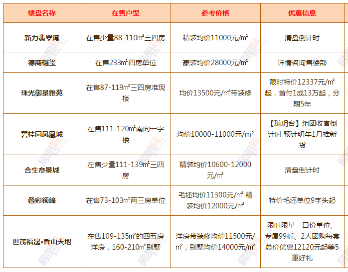 清溪最新樓盤，科技前沿引領(lǐng)未來(lái)生活新篇章