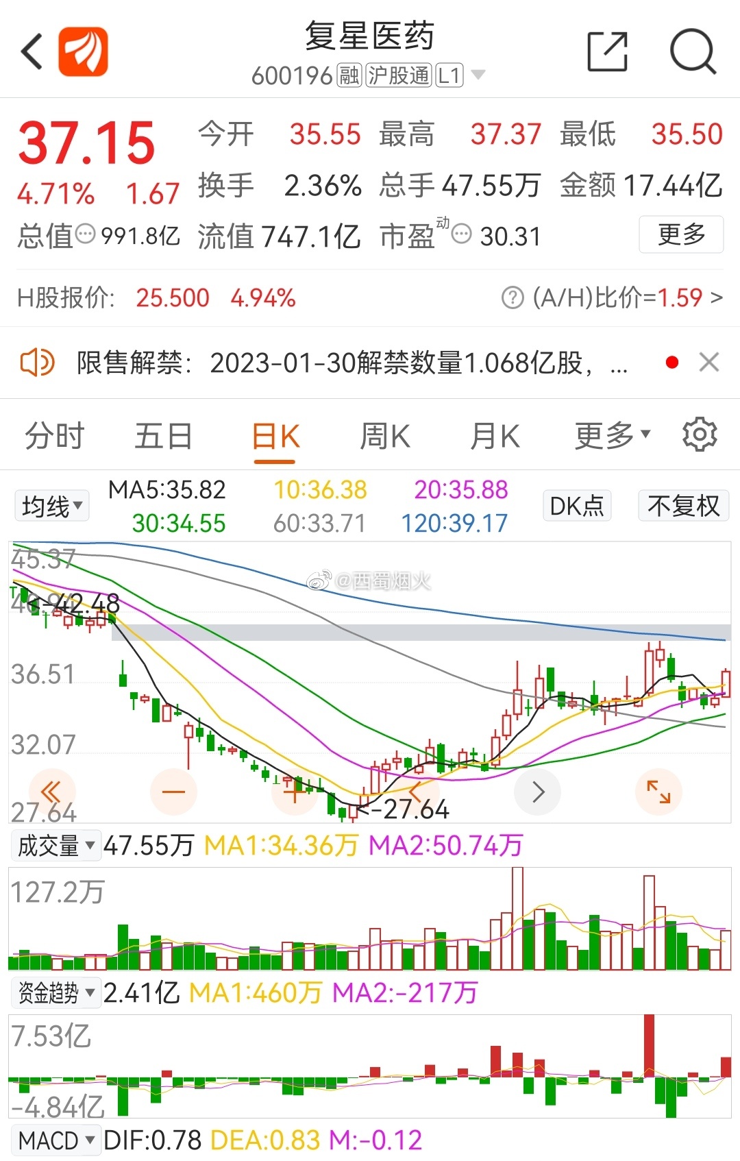 復(fù)星醫(yī)藥最新動態(tài)，創(chuàng)新研發(fā)、市場拓展及行業(yè)影響力全面提升