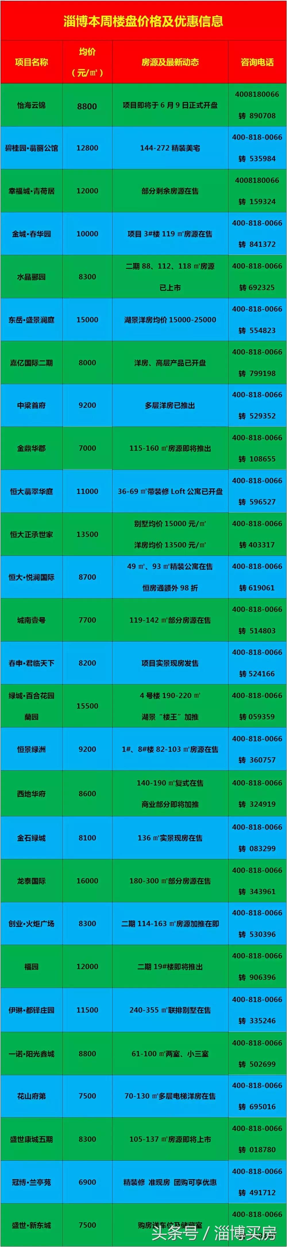 臨淄區(qū)最新房?jī)r(jià)動(dòng)態(tài)及市場(chǎng)走勢(shì)，購(gòu)房指南與實(shí)時(shí)更新數(shù)據(jù)報(bào)告