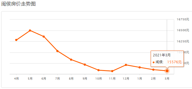 閩候最新房價(jià)，與自然美景的邂逅，尋找內(nèi)心的平和寧靜之旅