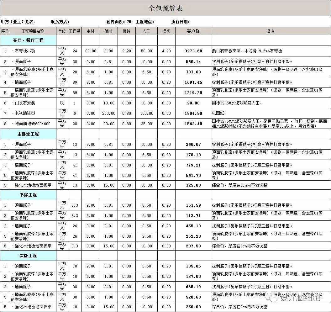 裝修公司最新報價揭秘，打造溫馨小窩背后的故事