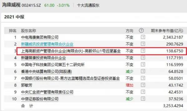 高毅最新持股揭秘，投資風(fēng)向標(biāo)已指向何方？