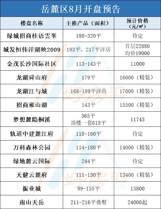 長沙最新開盤,長沙最新開盤，時(shí)代的脈搏與城市的脈動(dòng)
