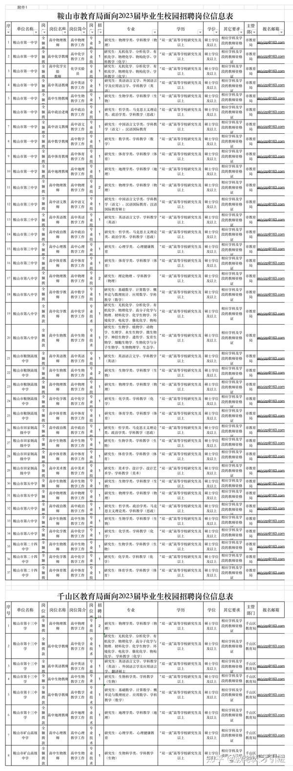 鞍山夜班招聘神器引領(lǐng)生活新篇章！