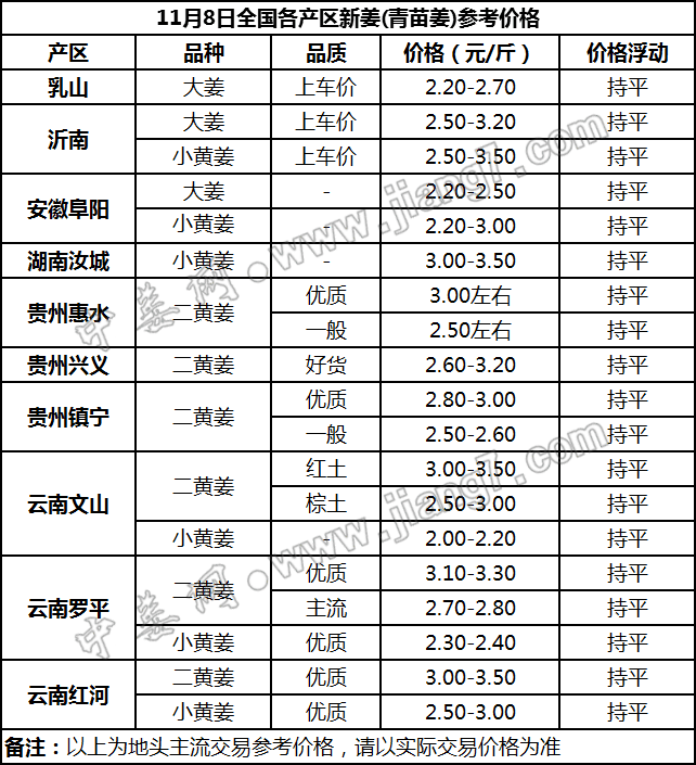 大大姜最新價(jià)格及購買種植指南