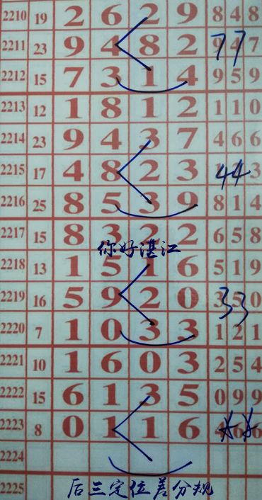 你好湛江，最新規(guī)律解讀