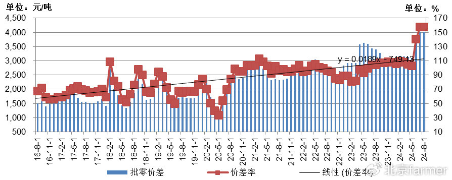 土豆最新價格走勢詳解，如何跟蹤價格變化并掌握最新動態(tài)