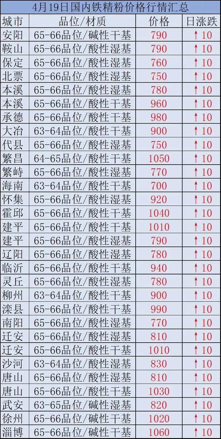 時代背景下的市場洞察，國內鐵精粉最新價格分析