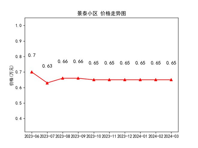 隴西最新房價走勢及購房指南，市場動態(tài)與前景展望