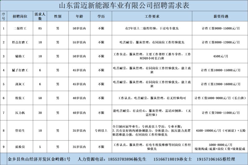 金鄉(xiāng)最新招工信息，開啟職業(yè)新篇章，實(shí)現(xiàn)夢(mèng)想與自信同步提升