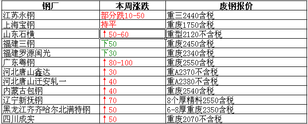 衡陽廢鐵最新報(bào)價(jià)，重塑資源價(jià)值，科技引領(lǐng)未來生活新篇章