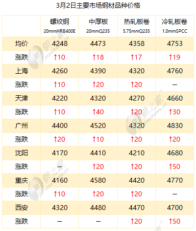 最新冷板價(jià)格，時(shí)代變遷與領(lǐng)域地位深度探討