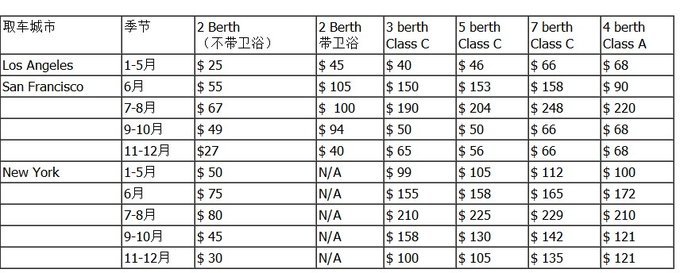 巷弄深處的隱藏寶藏，最新美國租車優(yōu)惠大放送