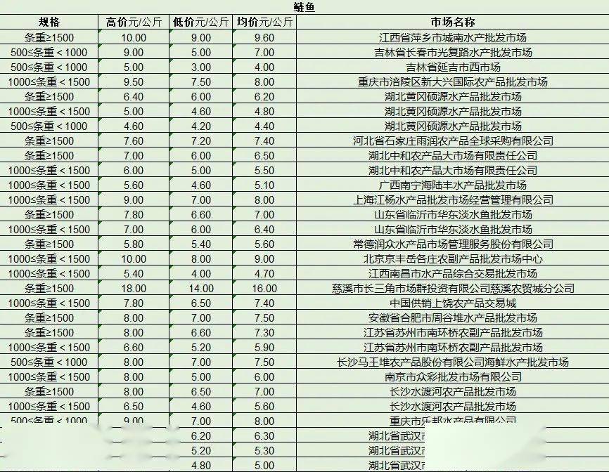 最新產(chǎn)品批發(fā)趨勢，行業(yè)熱點、產(chǎn)品亮點與市場策略解析