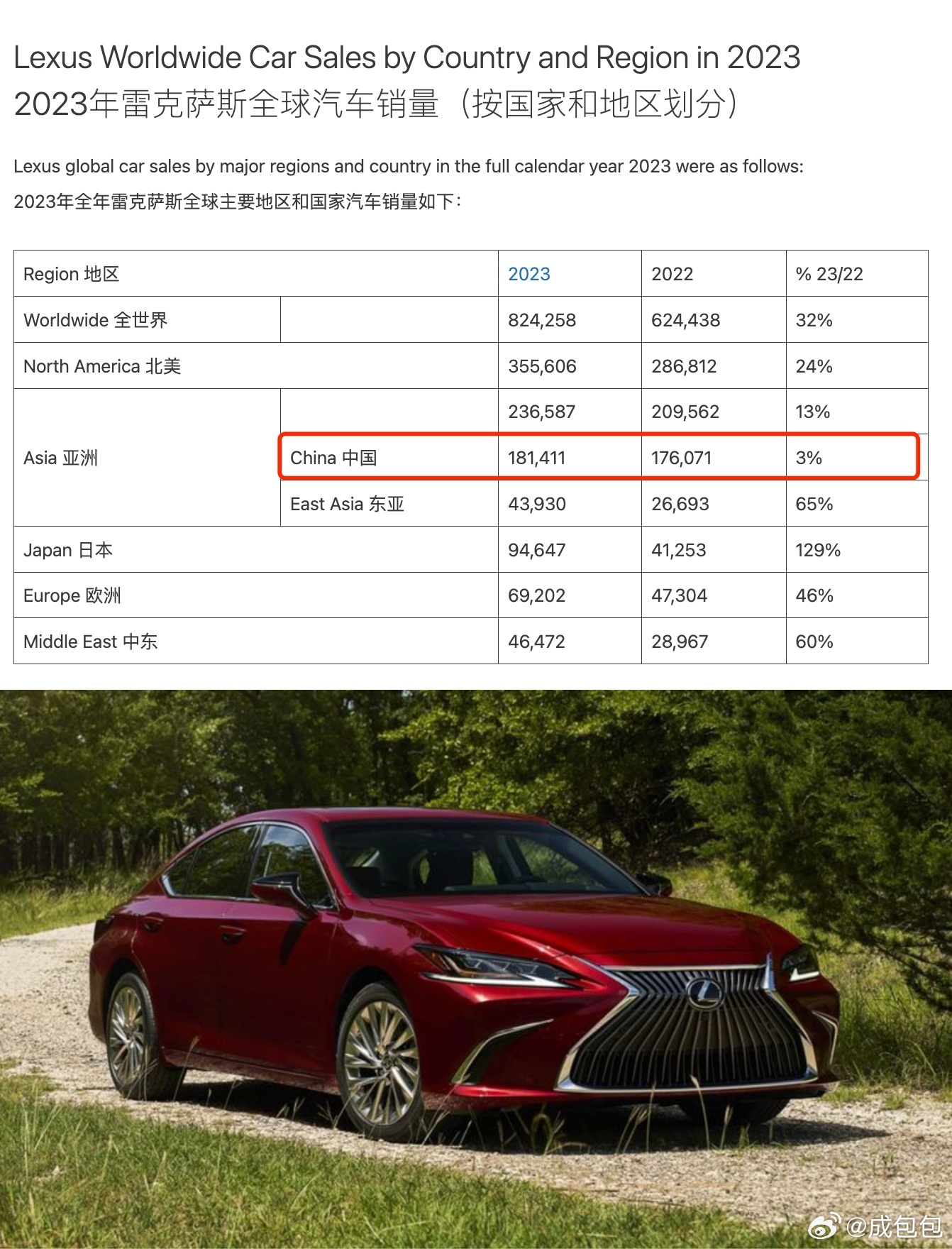 雷克薩斯最新銷量，時代之光下的豪華車市場領(lǐng)軍者